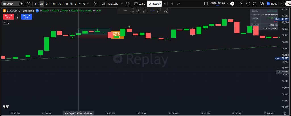BTCUSD 2m Overnight Zoom (~02:00)