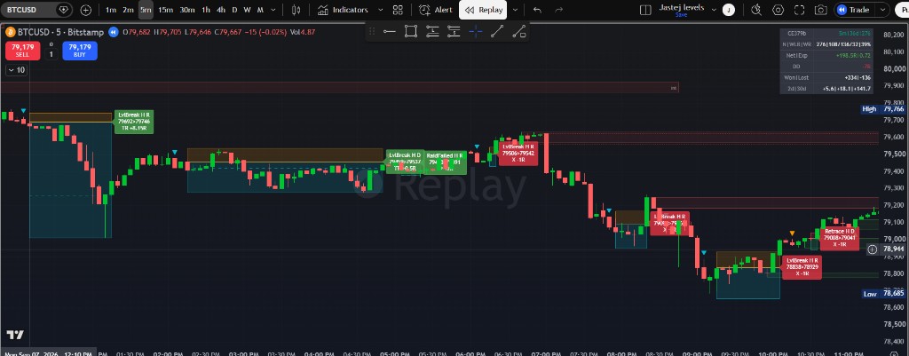 BTCUSD 5m Full Day Clean Labels (+5.6R)