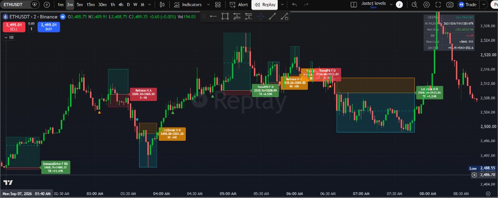 ETHUSDT 2m Asia Morning Zoom