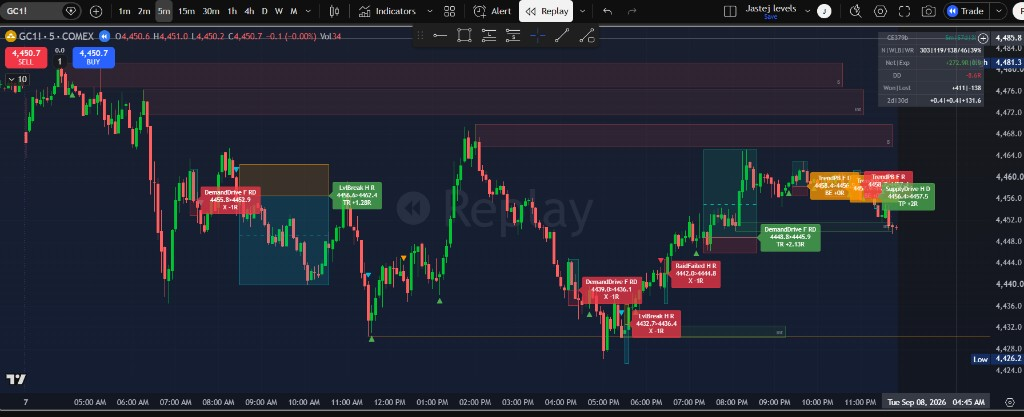 GC1! 5m Full Day (+0.41R CE379b)
