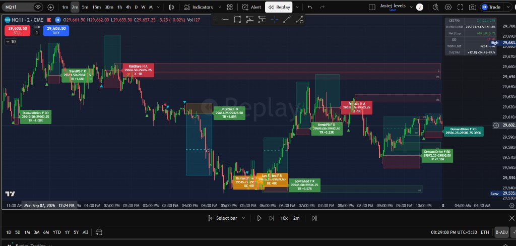 NQ1! 2m PM / Evening (+12.8R day)