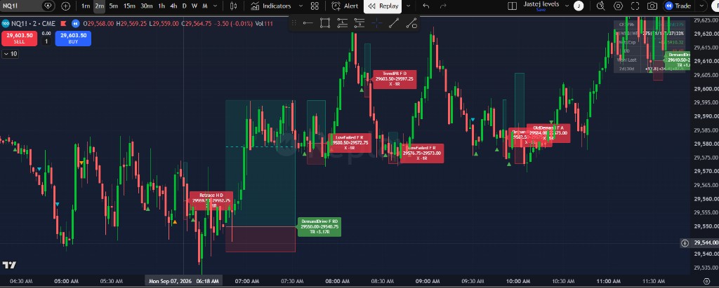 NQ1! 2m AM / Midday