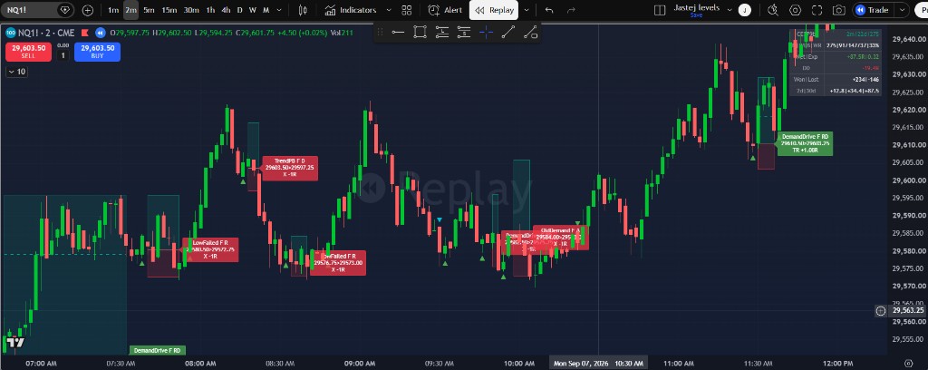 NQ1! 2m Morning Overlap
