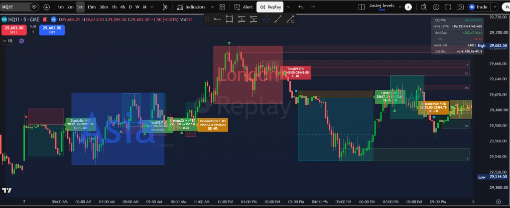 NQ1! 5m Full Day + Killzones (+5.8R)